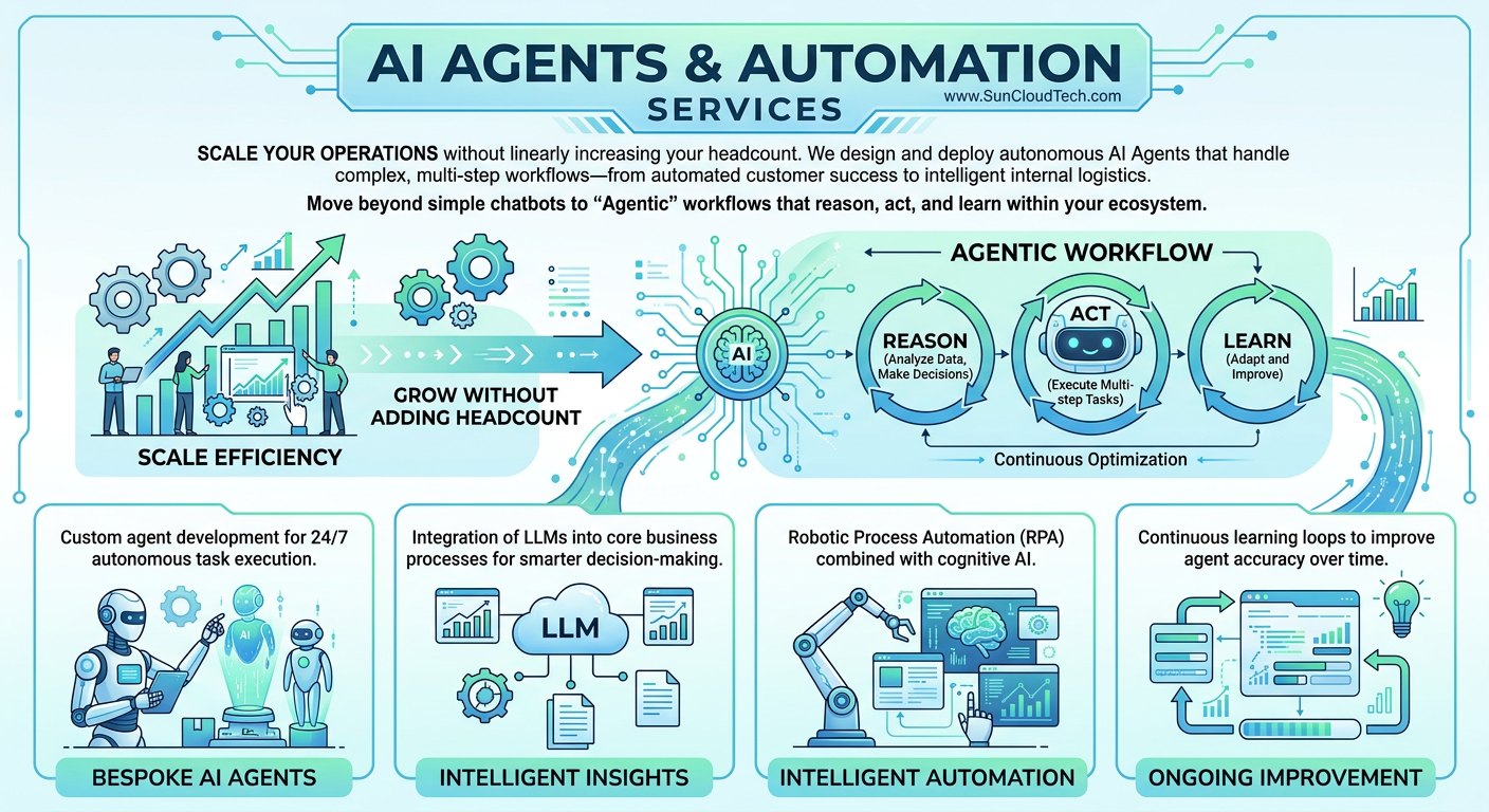 AI Agents & Automation