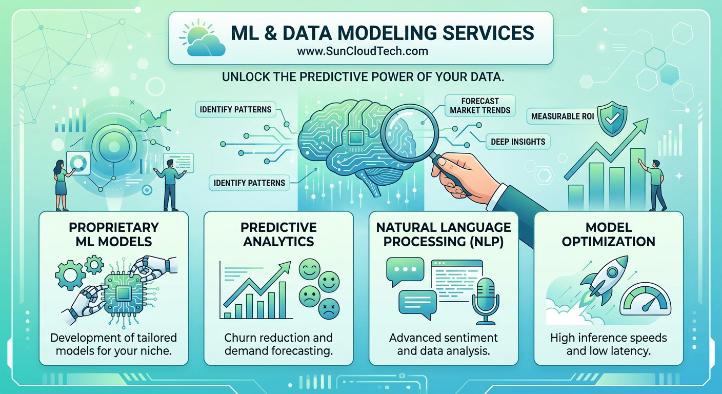 ML & Data Modeling
